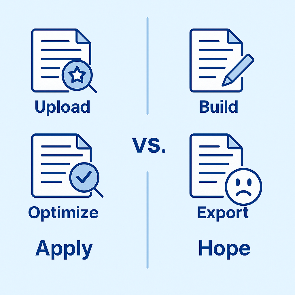 Upload > Optimise > Apply vs. Build > Export > Hope