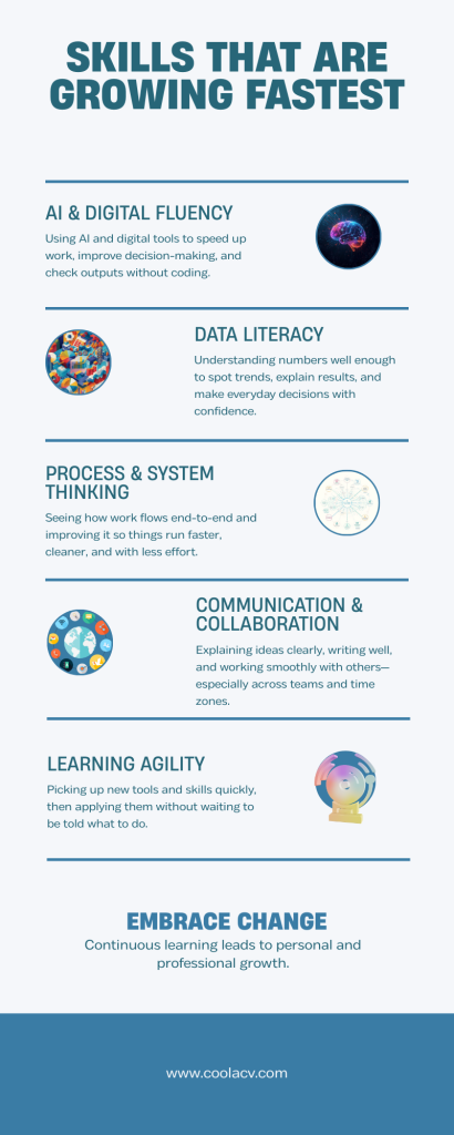 The 5 skill categories growing fastest right now